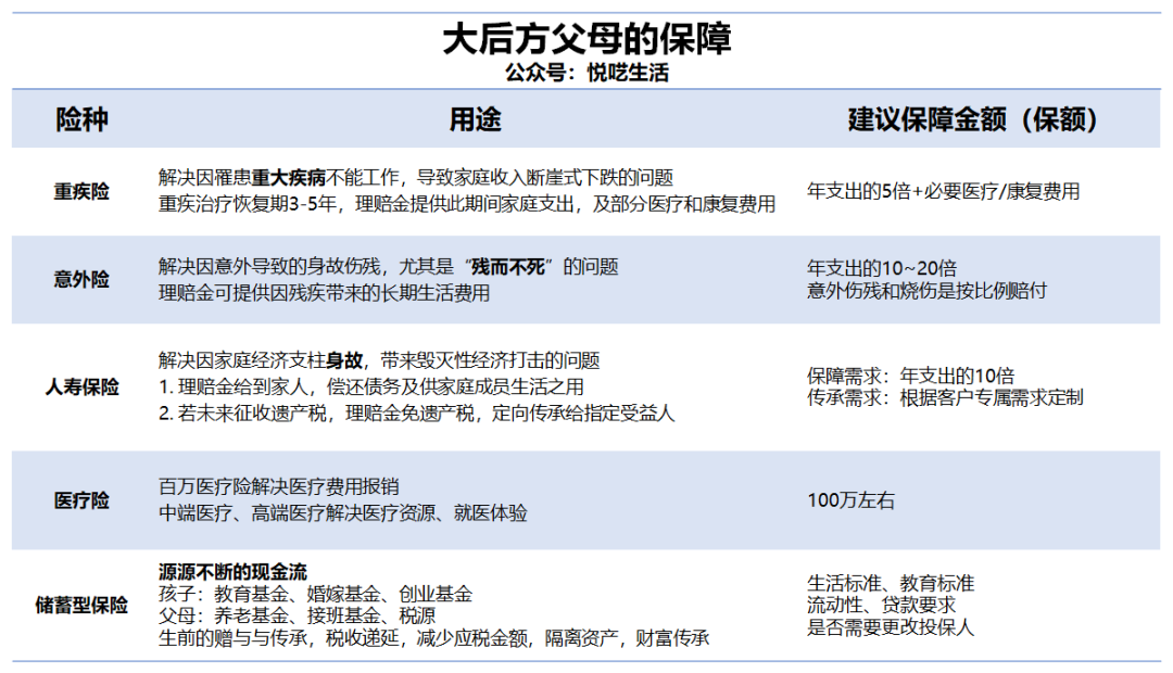 留学保险如何购买,最实用的留学生保险购买攻略分享(图1)