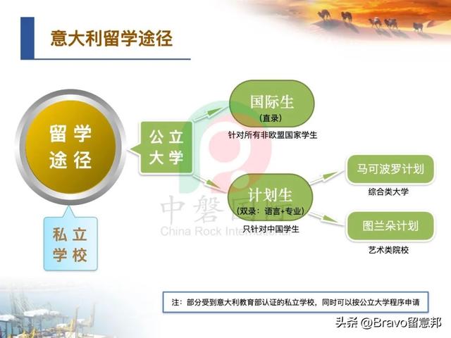 意大利计划生留学怎么申请,计划生申请意大利留学的详细步骤分享(图1)