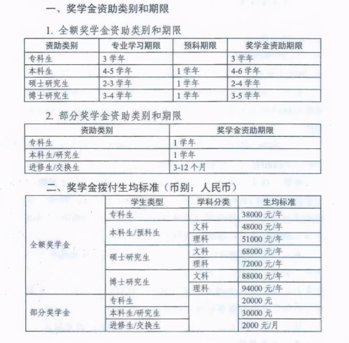 非洲留学生待遇怎么样,一文浅谈非洲留学生在华的待遇(图5)