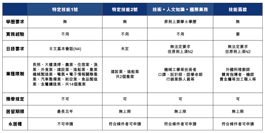 韩国的留学签证可以打工吗,4大国家的打工签证类型详解(图2)