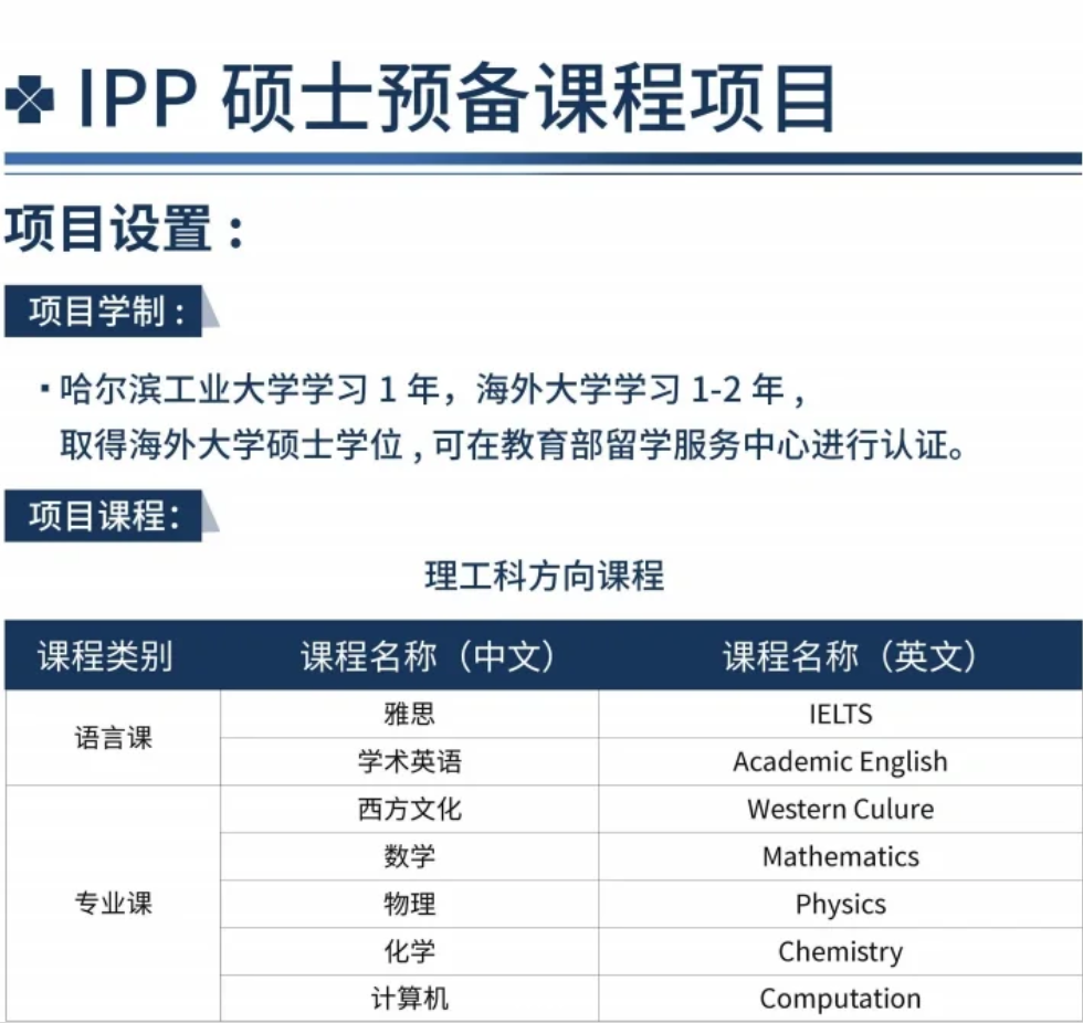 哈工大留学项目靠谱吗,最新哈工大全日制硕士留学1+1项目简介分享(图2)