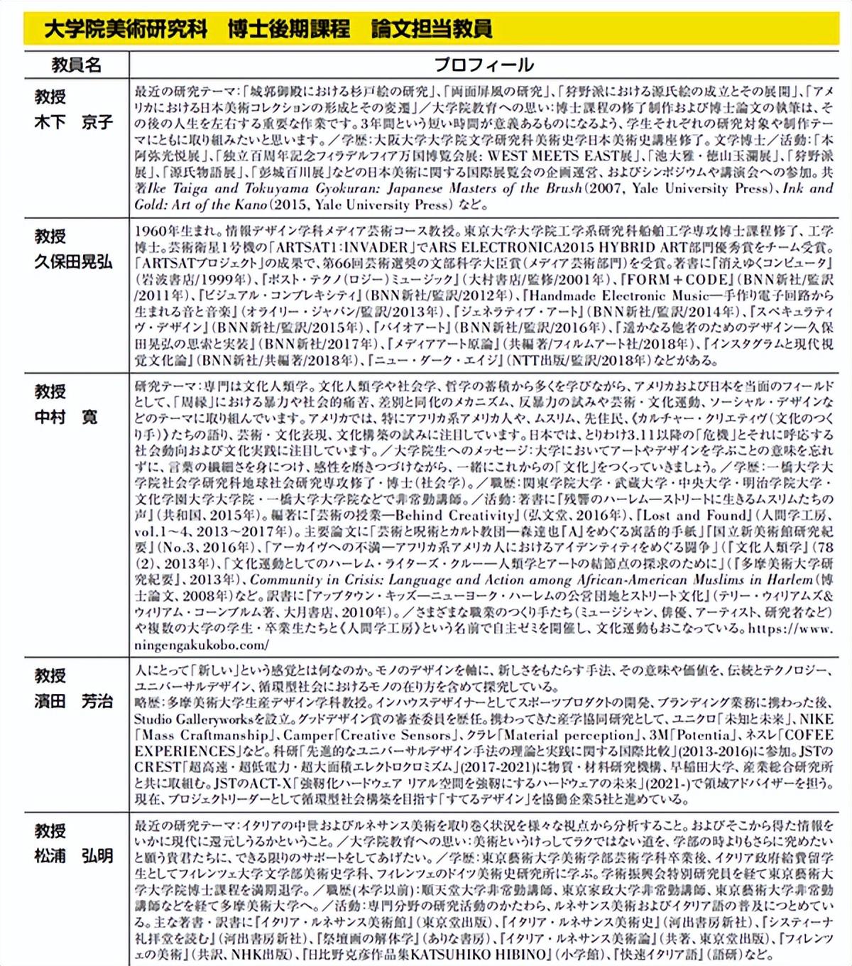 多摩美术大学美术专业怎么申请,地表最全的多摩美术大学美术硕博课程申请指南分享(图6)