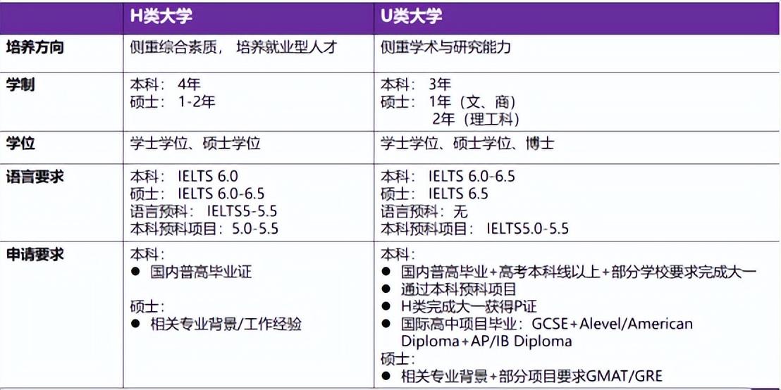 为什么选择荷兰留学,2分钟深度解析荷兰留学的优势(图10)