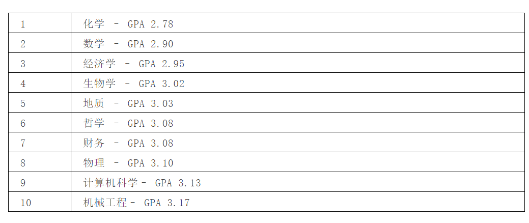英国艺术留学要多少钱,英国艺术留学费用小贴士分享(图3)