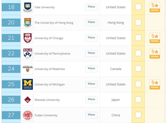 如何留学日本早稻田大学,保姆级早稻田大学留学攻略介绍(图5)