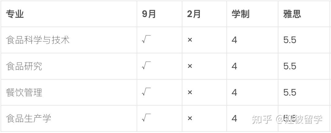 博特拉大学upm留学怎么弄,史上最详细的博特拉大学申请攻略分享(图13)