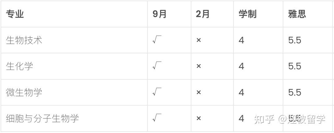 博特拉大学upm留学怎么弄,史上最详细的博特拉大学申请攻略分享(图12)