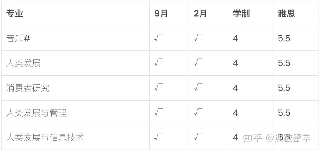 博特拉大学upm留学怎么弄,史上最详细的博特拉大学申请攻略分享(图10)