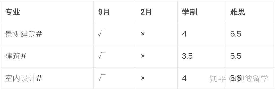 博特拉大学upm留学怎么弄,史上最详细的博特拉大学申请攻略分享(图1)