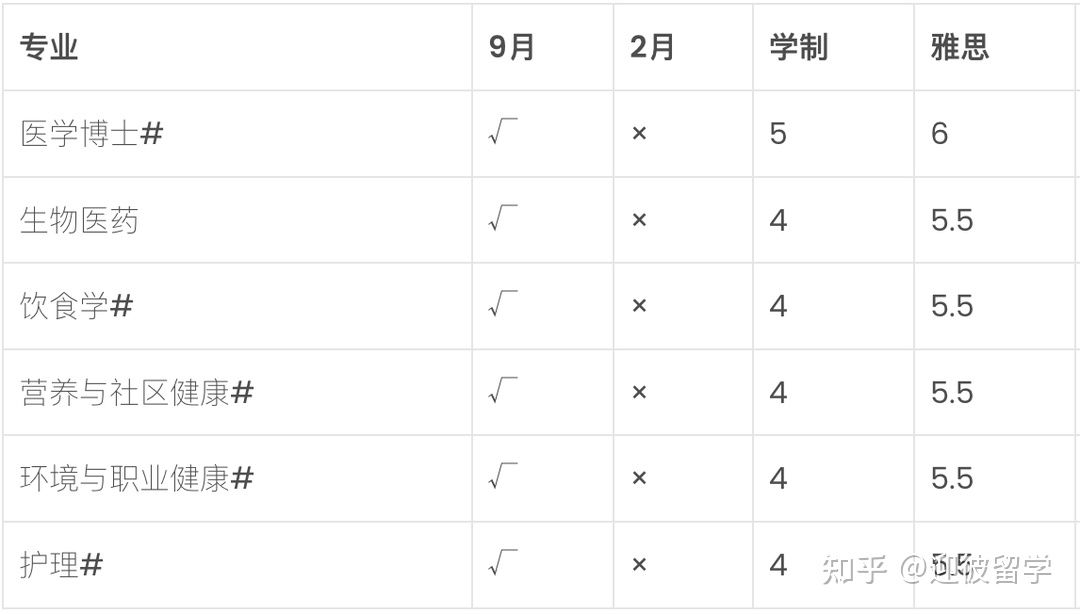 博特拉大学upm留学怎么弄,史上最详细的博特拉大学申请攻略分享(图15)