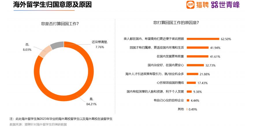 留学生回国后你们的工资到底如何,一文深度解析留学生回国现状(图9)