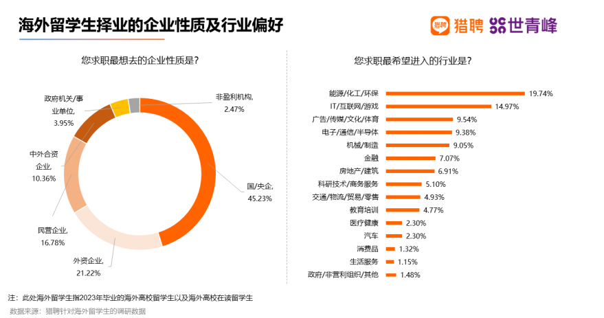 留学生回国后你们的工资到底如何,一文深度解析留学生回国现状(图10)