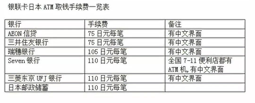 日本留学银行卡如何办,史上最牛的日本留学办卡攻略分享(图4)