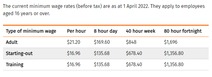 新西兰留学可以兼职吗,新西兰留学生打工政策详解(图1)