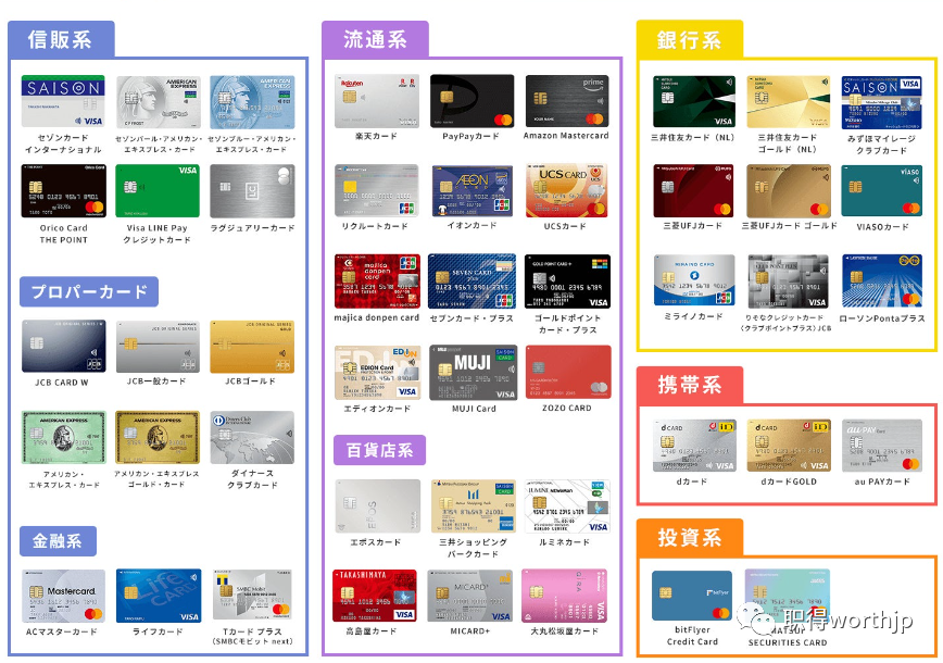 日本留学办理什么银行卡好,史上最详细的日本信用卡办理指南介绍(图2)