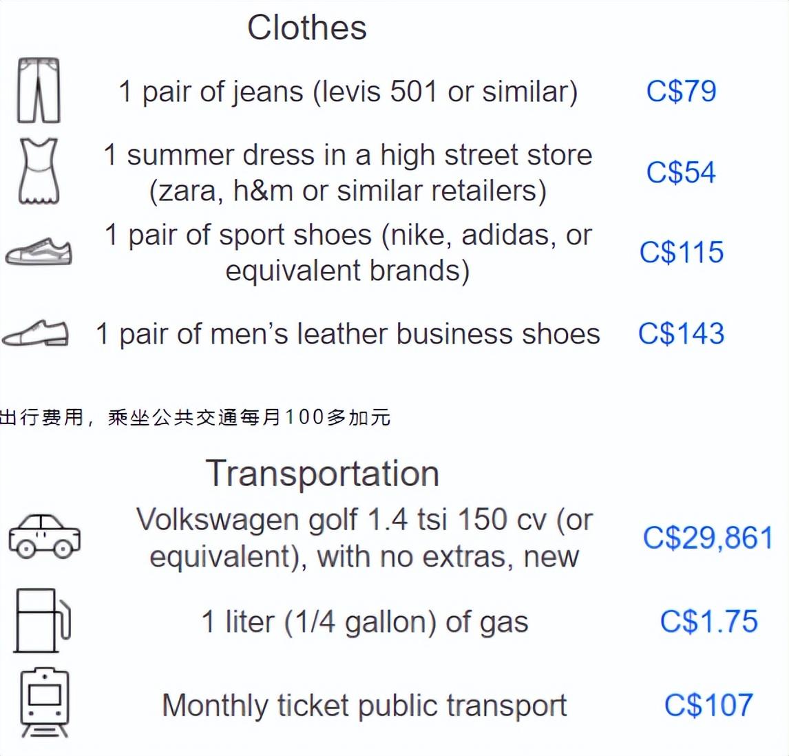 加拿大留学到底要多少钱,全面分析加拿大留学开销(图12)
