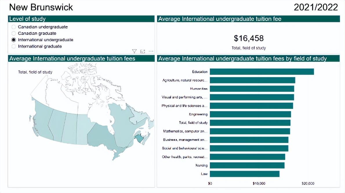 加拿大留学到底要多少钱,全面分析加拿大留学开销(图8)
