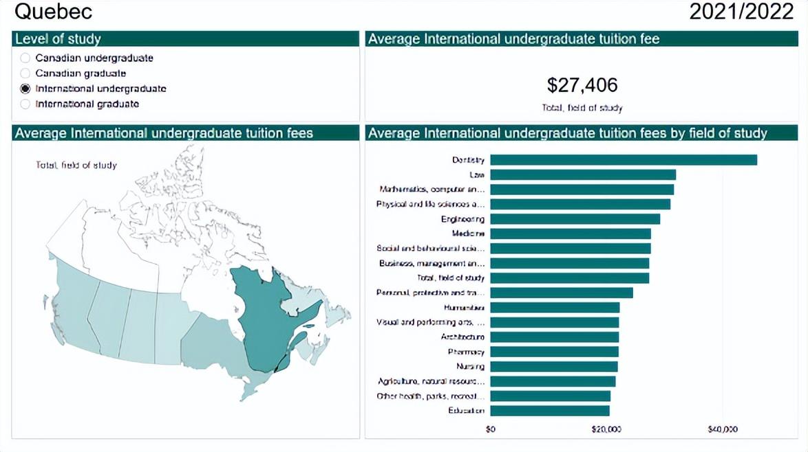 加拿大留学到底要多少钱,全面分析加拿大留学开销(图4)