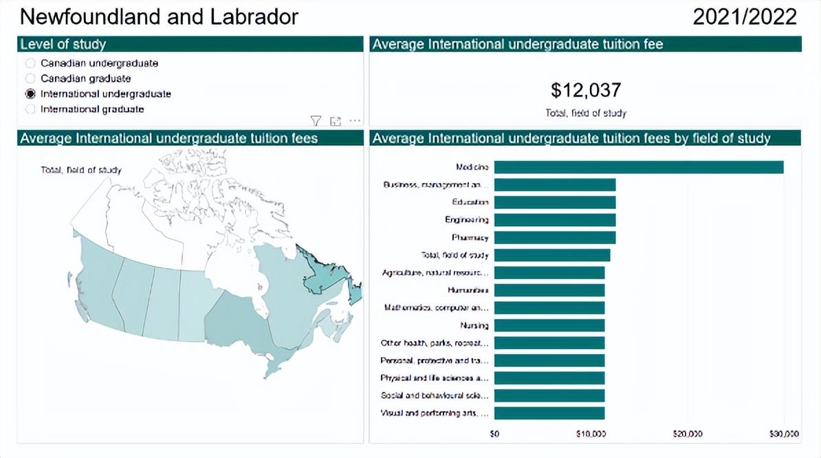 加拿大留学到底要多少钱,全面分析加拿大留学开销(图9)