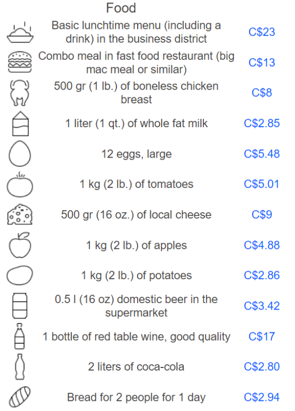 加拿大留学到底要多少钱,全面分析加拿大留学开销(图11)