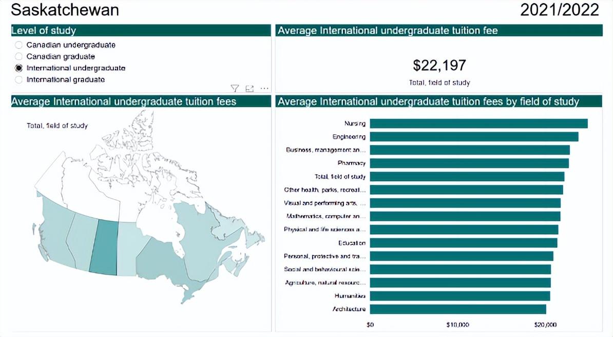 加拿大留学到底要多少钱,全面分析加拿大留学开销(图6)