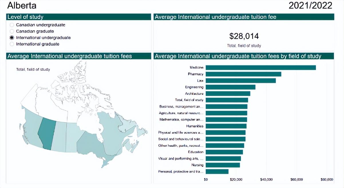加拿大留学到底要多少钱,全面分析加拿大留学开销(图5)