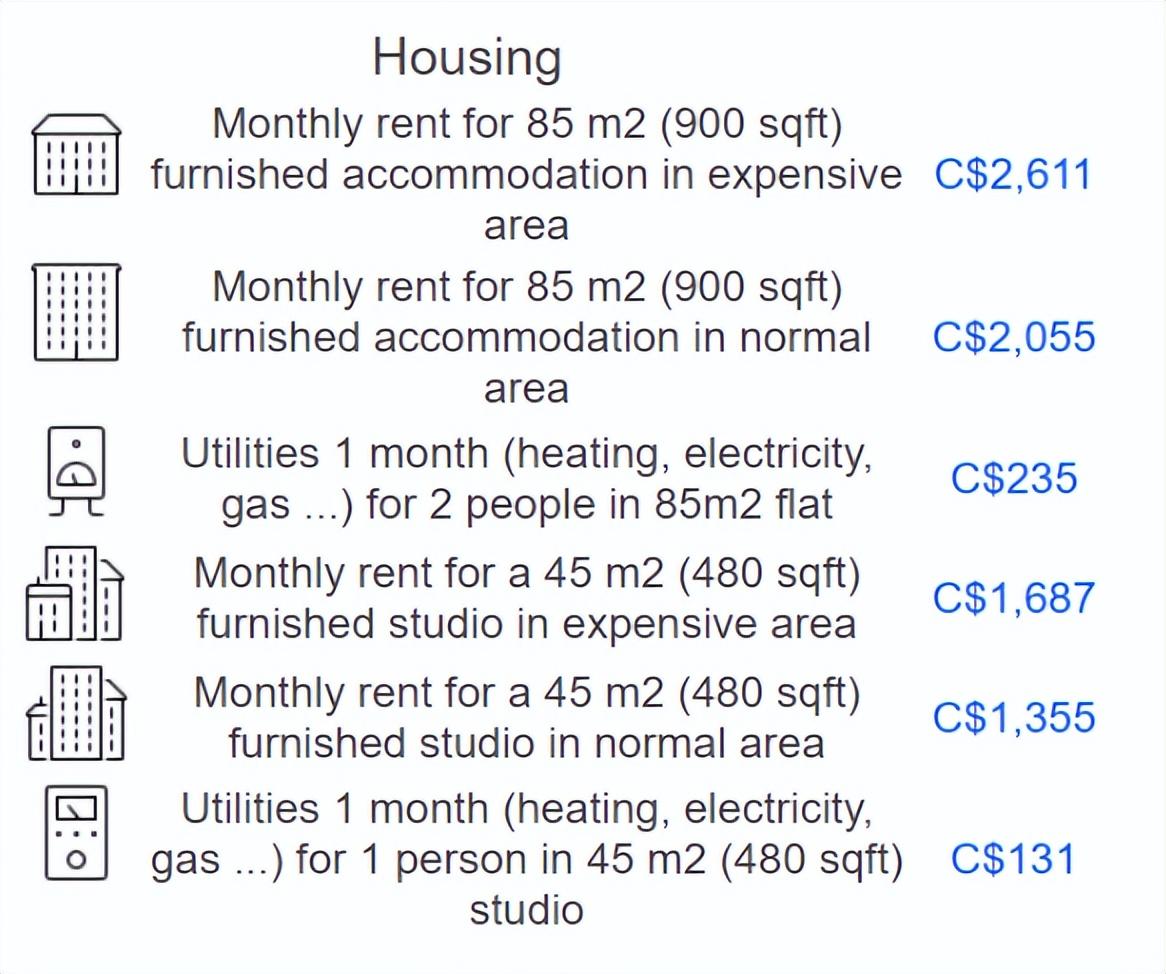 加拿大留学到底要多少钱,全面分析加拿大留学开销(图10)