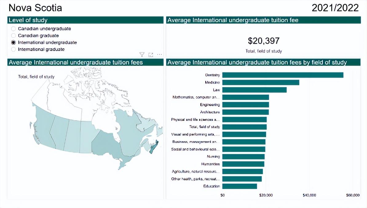 加拿大留学到底要多少钱,全面分析加拿大留学开销(图7)