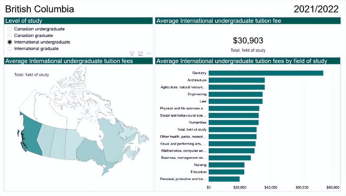 加拿大留学到底要多少钱,全面分析加拿大留学开销(图3)