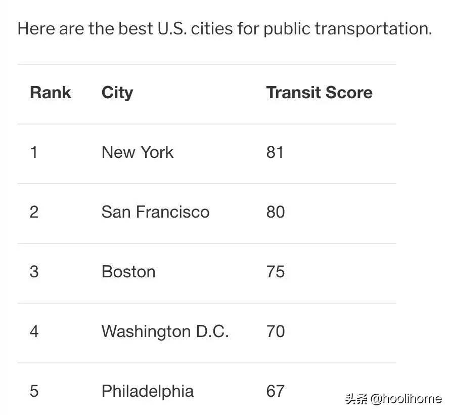 留学波士顿生活开销大嘛,波士顿留学生的活成本详解(图11)