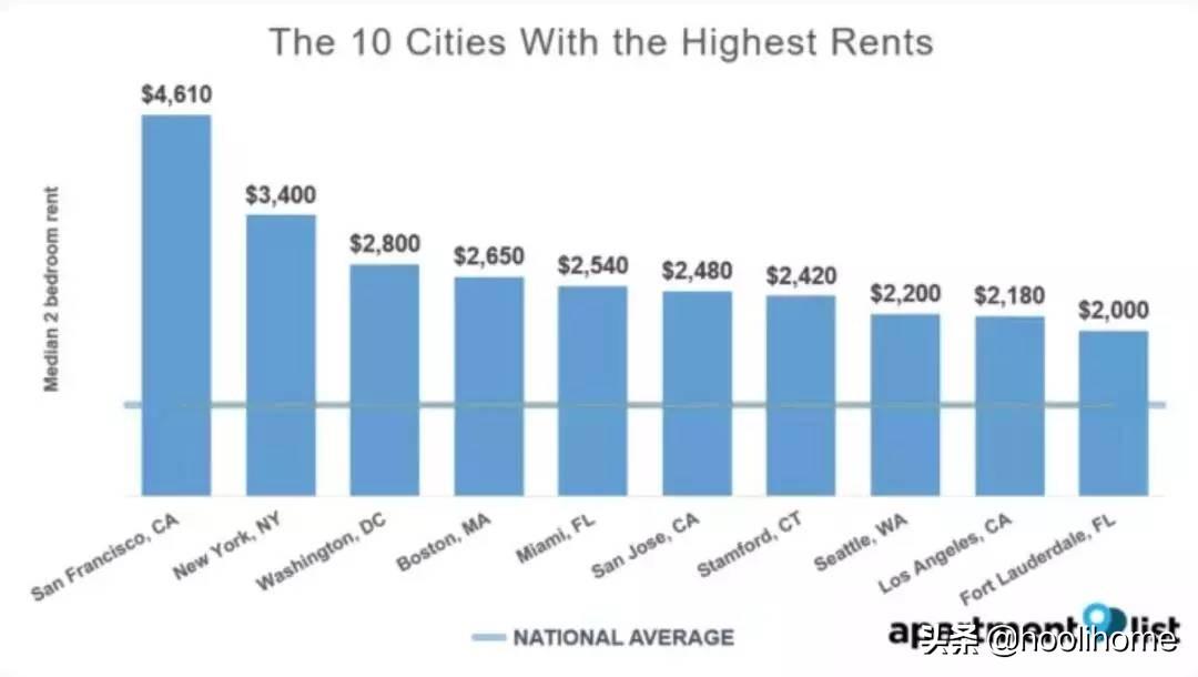 留学波士顿生活开销大嘛,波士顿留学生的活成本详解(图7)