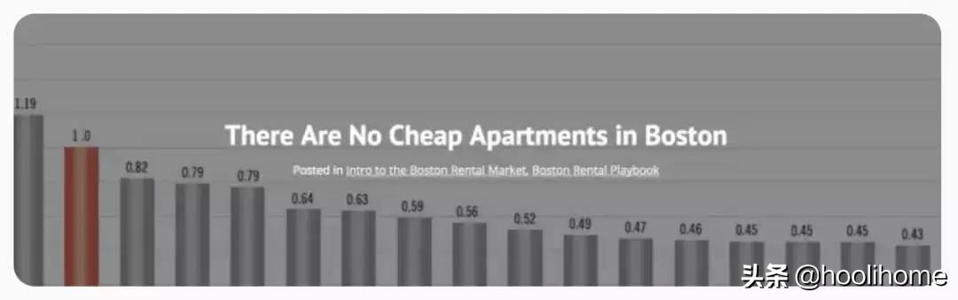 留学波士顿生活开销大嘛,波士顿留学生的活成本详解(图6)
