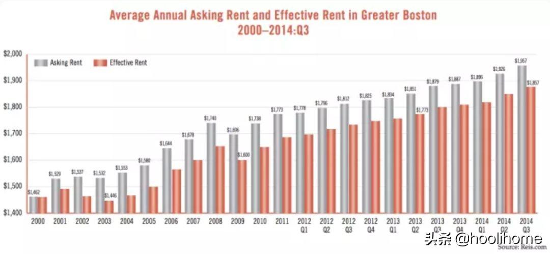 留学波士顿生活开销大嘛,波士顿留学生的活成本详解(图10)