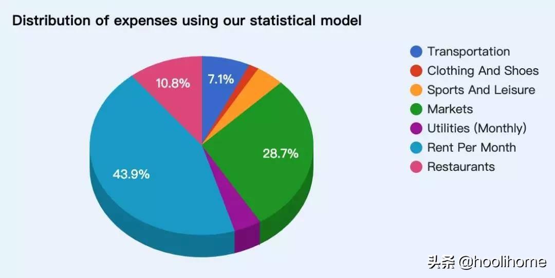 留学波士顿生活开销大嘛,波士顿留学生的活成本详解(图23)
