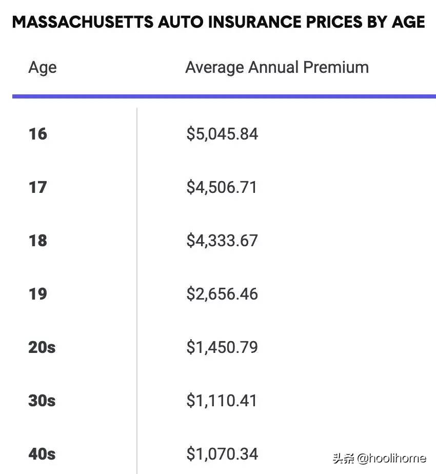 留学波士顿生活开销大嘛,波士顿留学生的活成本详解(图14)