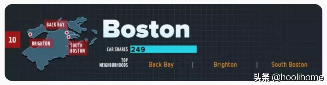 留学波士顿生活开销大嘛,波士顿留学生的活成本详解(图16)