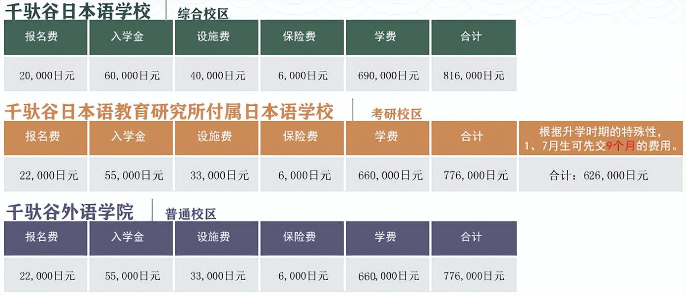 如何选择合适的语言学校,新手小白选择语言学校不踩雷的技巧分享(图1)