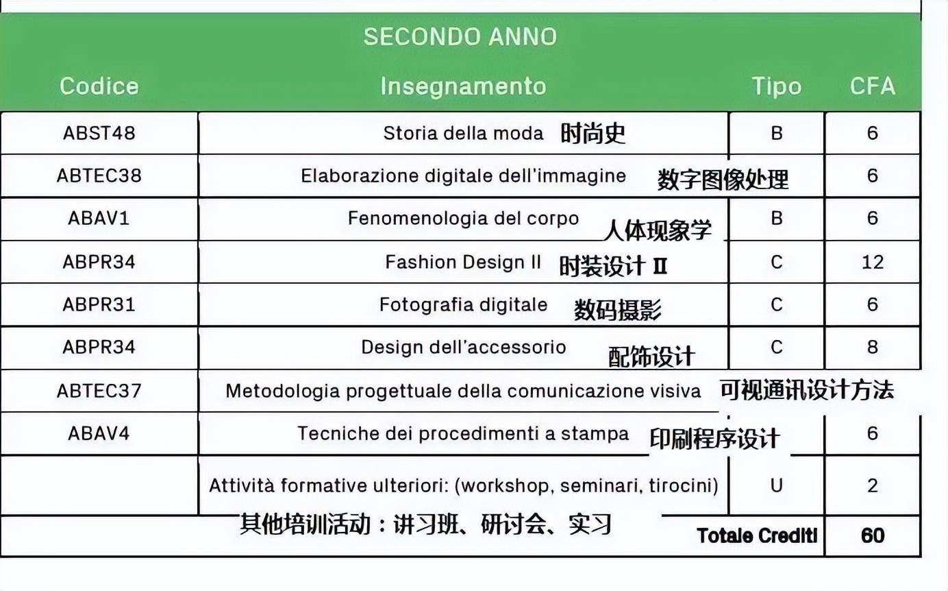 意大利留学服装设计专业怎么样,意大利王牌的服装设计专业介绍(图4)