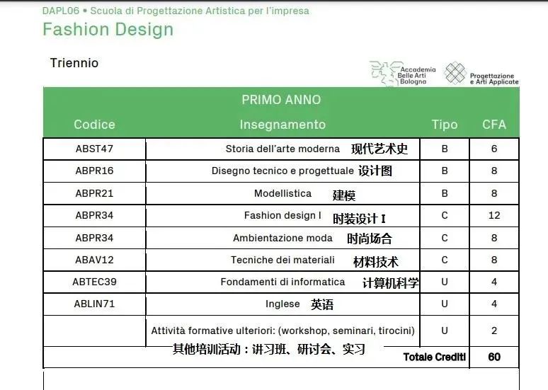 意大利留学服装设计专业怎么样,意大利王牌的服装设计专业介绍(图3)