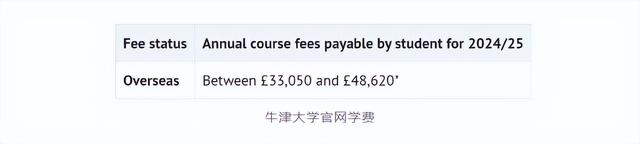 英国留学多少钱,最新英国出国留学费用一览表(图3) 英国留学到底要花多少钱?参考看这一篇就够了!