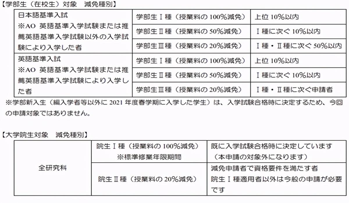 立学馆日本留学怎么样,日本京都著名的立学馆大学简介分享(图6)