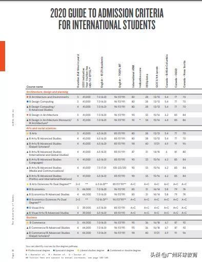 澳洲留学什么时候申请,澳大利亚留学时间规划表附澳洲八大院校详情(图2)