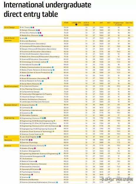 澳洲留学什么时候申请,澳大利亚留学时间规划表附澳洲八大院校详情(图3)