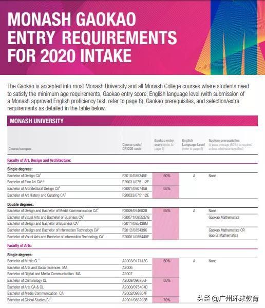 澳洲留学什么时候申请,澳大利亚留学时间规划表附澳洲八大院校详情(图4)