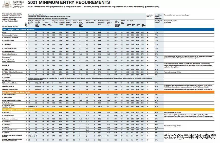 澳洲留学什么时候申请,澳大利亚留学时间规划表附澳洲八大院校详情(图1)