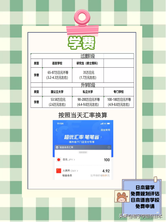 日本留学要承担多少费用,日本留学费用详细清单揭秘(图1)