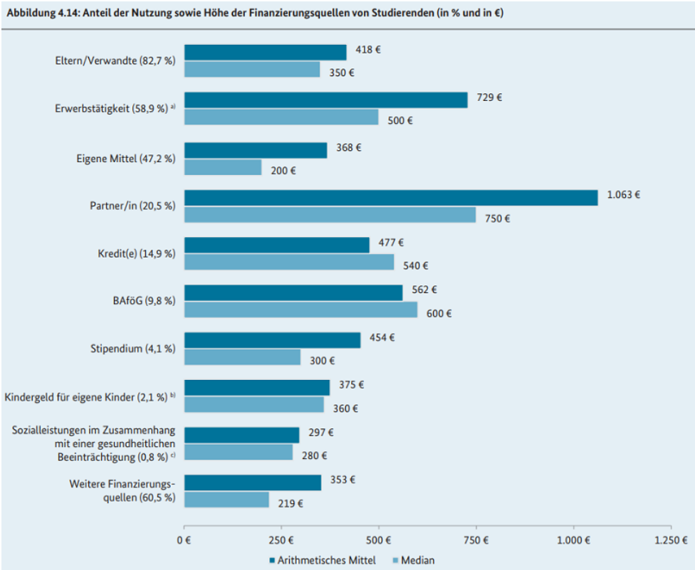 德国留学消费高吗,一文揭秘留德学生的财务状况(图1)