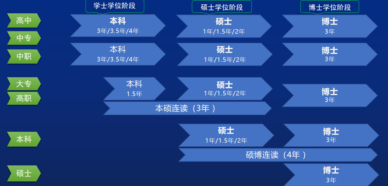 马来西亚留学音乐教育去哪个学校,3所优先考虑的马来西亚音乐专业院校推荐(图3)