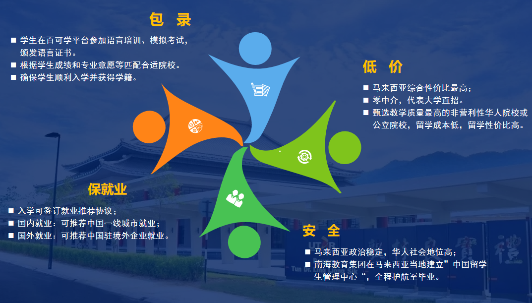 马来西亚留学音乐教育去哪个学校,3所优先考虑的马来西亚音乐专业院校推荐(图2)