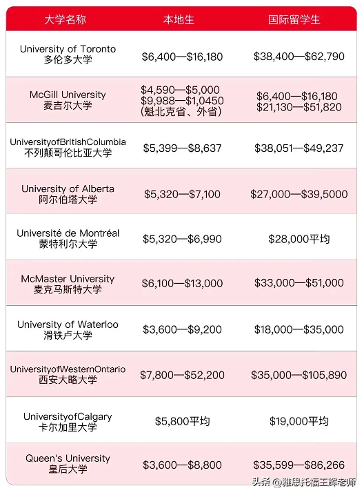 英美澳加应该去哪个留学好,英美澳加4大主流留学国家全解析(图7)